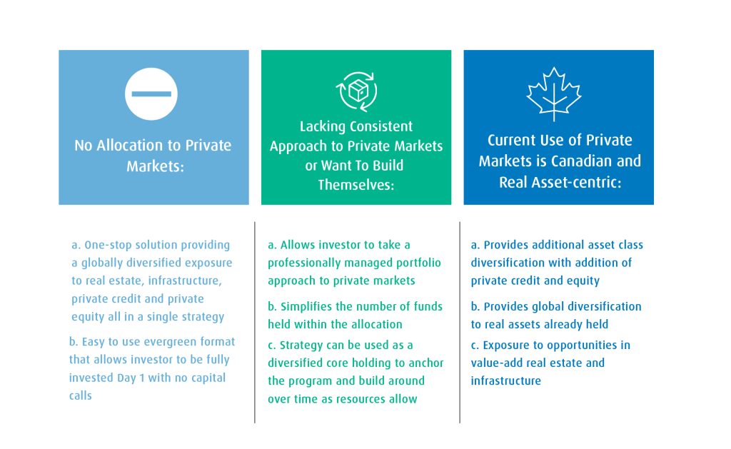 Diagram showing the benefits of allocating to private assets